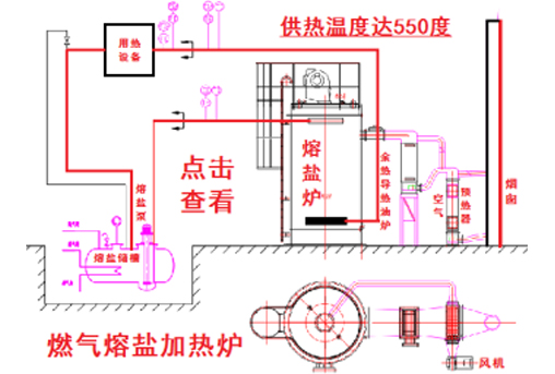 燃气熔盐炉工作原理