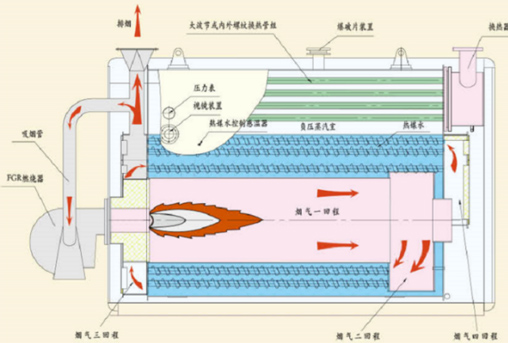 低氮燃气真空热水锅