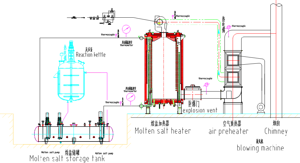 燃气熔盐炉1.png