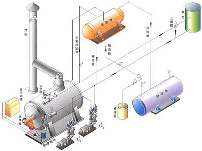 燃气导热油炉,燃气导热油锅炉1.png